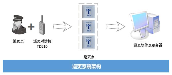 架构.jpg