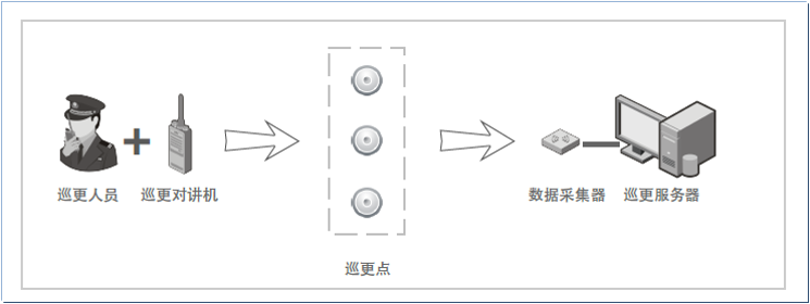 巡更.png