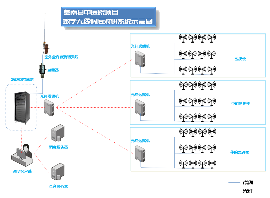 微信截图_20220715095401.png
